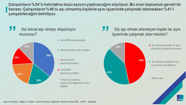 “Hatırlatma dozu” çalışan kesimin ne kadar gündeminde? “Hatırlatma dozu” çalışan kesimin ne kadar gündeminde?