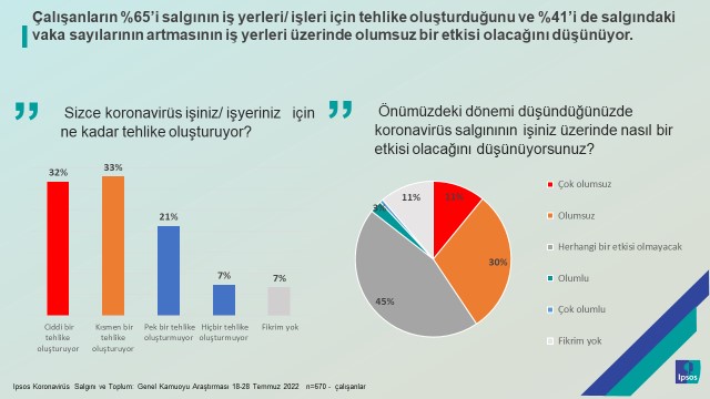 “Hatırlatma dozu” çalışan kesimin ne kadar gündeminde? “Hatırlatma dozu” çalışan kesimin ne kadar gündeminde?
