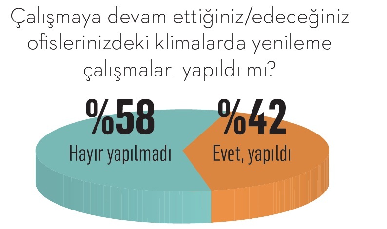 Klima pazarında hava değişti Klima pazarında hava değişti