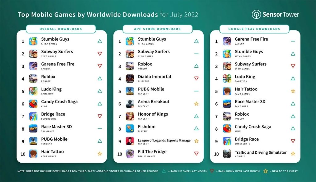 Telegram'ın CEO'su Apple'ı topa tuttu: "Devrim niteliğindeki güncellememizi geciktiriyor" | Son 24 saatin gündemi Telegram'ın CEO'su Apple'ı topa tuttu: "Devrim niteliğindeki güncellememizi geciktiriyor" | Son 24 saatin gündemi