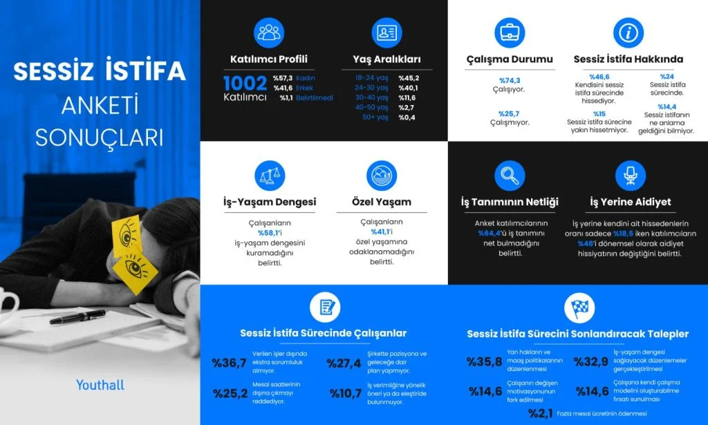 Herkesin konuştuğu “Sessiz İstifa” nedir?