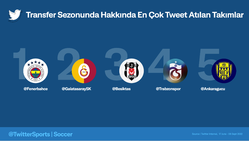 Twitter tribünleri hangi takımın renklerine büründü? Twitter tribünleri hangi takımın renklerine büründü?