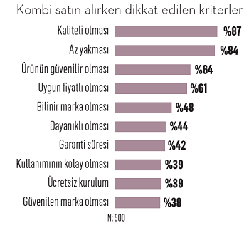 Kombinin iyisi faturada gizli Kombinin iyisi faturada gizli