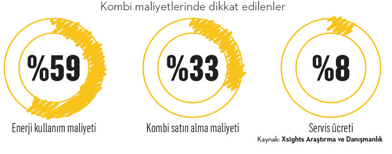 Kombinin iyisi faturada gizli Kombinin iyisi faturada gizli