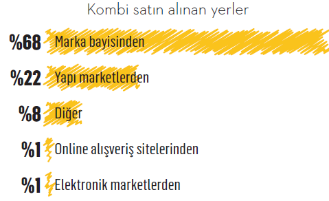 Kombinin iyisi faturada gizli Kombinin iyisi faturada gizli