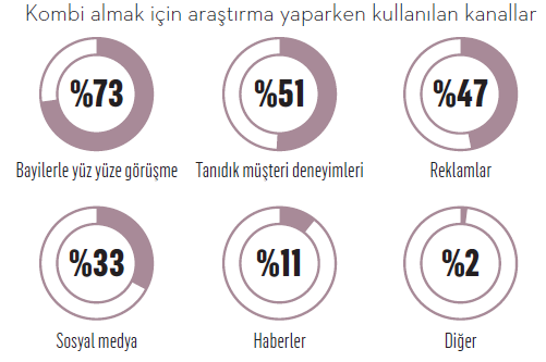 Kombinin iyisi faturada gizli Kombinin iyisi faturada gizli