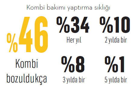 Kombinin iyisi faturada gizli Kombinin iyisi faturada gizli