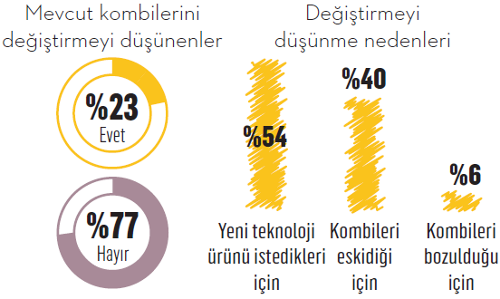 Kombinin iyisi faturada gizli Kombinin iyisi faturada gizli