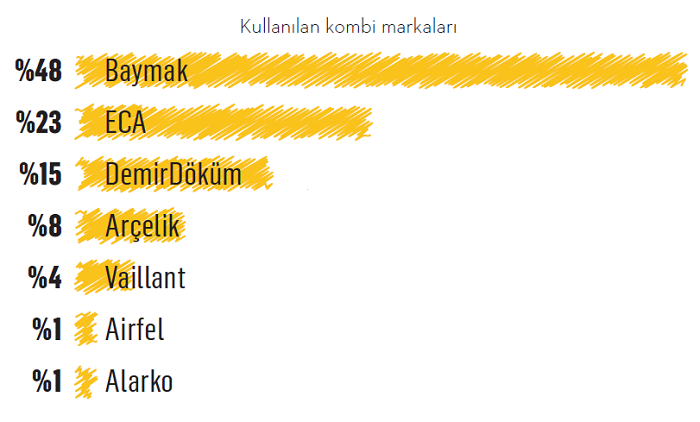 Kombinin iyisi faturada gizli Kombinin iyisi faturada gizli