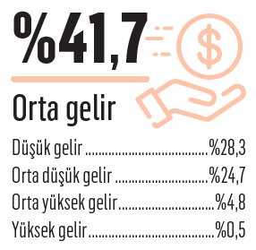 Tüketicinin yeni lüksleri Tüketicinin yeni lüksleri