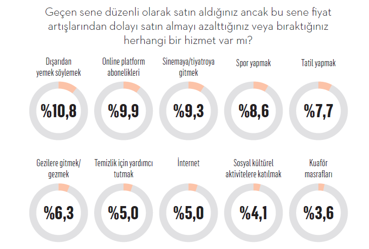 Tüketicinin yeni lüksleri Tüketicinin yeni lüksleri
