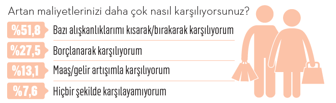 Tüketicinin yeni lüksleri Tüketicinin yeni lüksleri