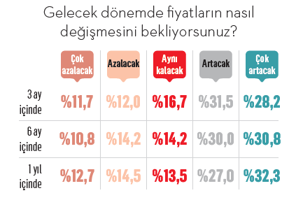 Tüketicinin yeni lüksleri Tüketicinin yeni lüksleri