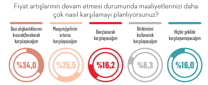 Tüketicinin yeni lüksleri Tüketicinin yeni lüksleri