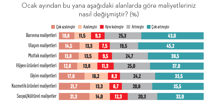 Tüketicinin yeni lüksleri Tüketicinin yeni lüksleri