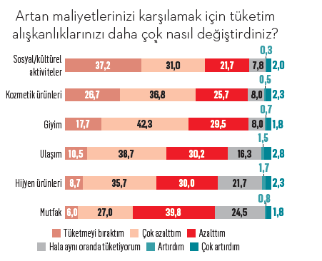 Tüketicinin yeni lüksleri Tüketicinin yeni lüksleri