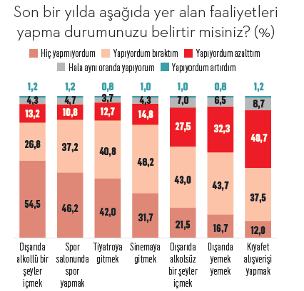 Tüketicinin yeni lüksleri Tüketicinin yeni lüksleri