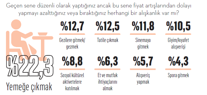 Tüketicinin yeni lüksleri Tüketicinin yeni lüksleri