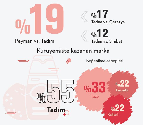 Alışveriş anında finale kalan markalar... Alışveriş anında finale kalan markalar...