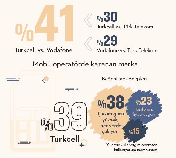 Alışveriş anında finale kalan markalar... Alışveriş anında finale kalan markalar...