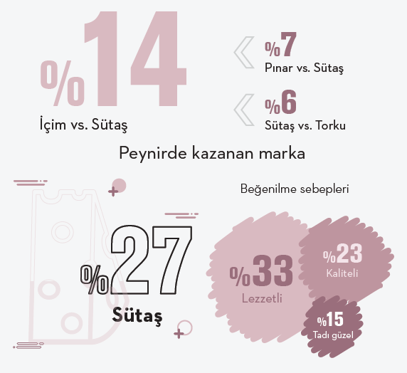 Alışveriş anında finale kalan markalar... Alışveriş anında finale kalan markalar...