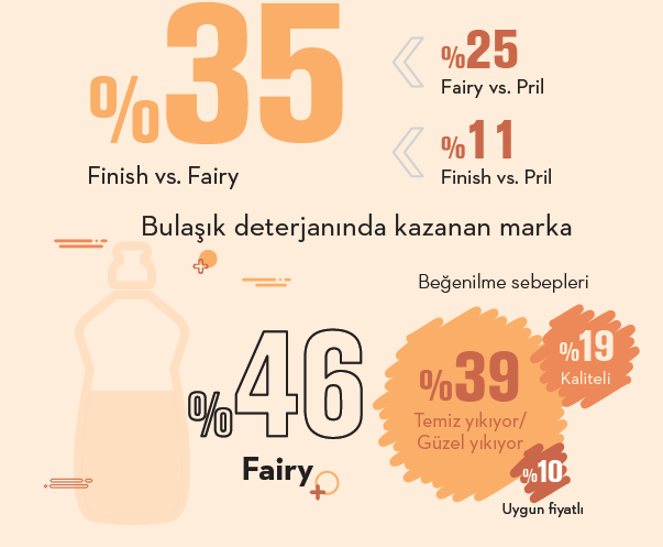 Alışveriş anında finale kalan markalar... Alışveriş anında finale kalan markalar...