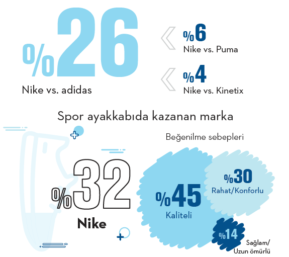 Alışveriş anında finale kalan markalar... Alışveriş anında finale kalan markalar...
