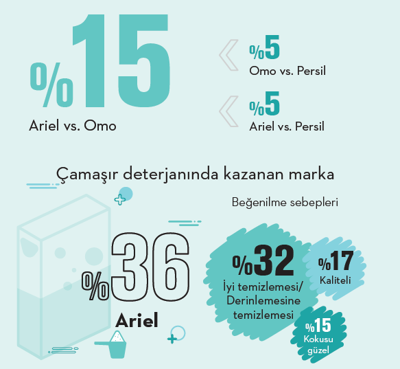 Alışveriş anında finale kalan markalar... Alışveriş anında finale kalan markalar...