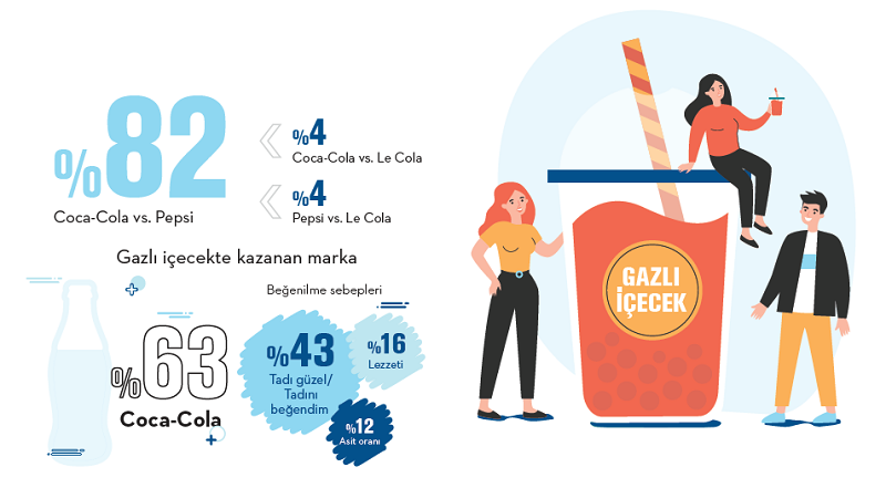 Alışveriş anında finale kalan markalar... Alışveriş anında finale kalan markalar...