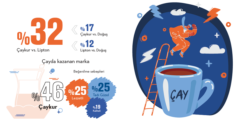 Alışveriş anında finale kalan markalar... Alışveriş anında finale kalan markalar...