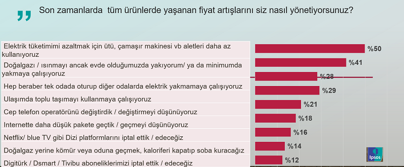 Doğalgaz faturası için korkulu bekleyiş başladı! Doğalgaz faturası için korkulu bekleyiş başladı!
