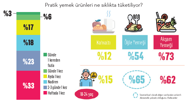 Yemesi pratik pazarı agresif! Yemesi pratik pazarı agresif!