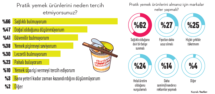 Yemesi pratik pazarı agresif! Yemesi pratik pazarı agresif!
