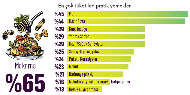 Yemesi pratik pazarı agresif! Yemesi pratik pazarı agresif!