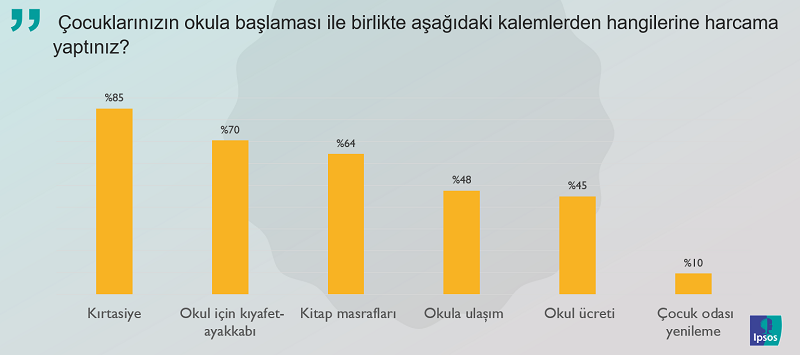 Okul masraflarına yetişemeyen ebeveynler kemerde yeni delik arıyor... Okul masraflarına yetişemeyen ebeveynler kemerde yeni delik arıyor...