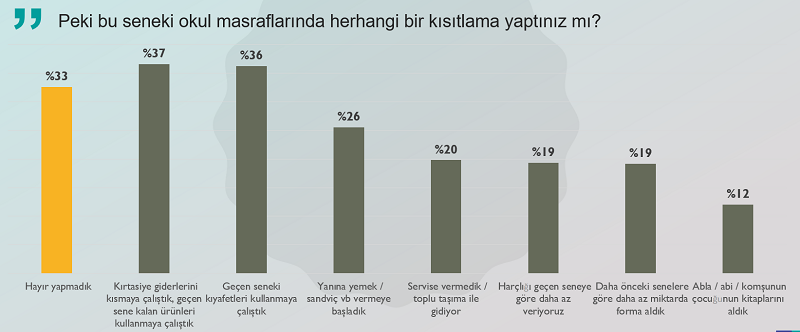 Okul masraflarına yetişemeyen ebeveynler kemerde yeni delik arıyor... Okul masraflarına yetişemeyen ebeveynler kemerde yeni delik arıyor...