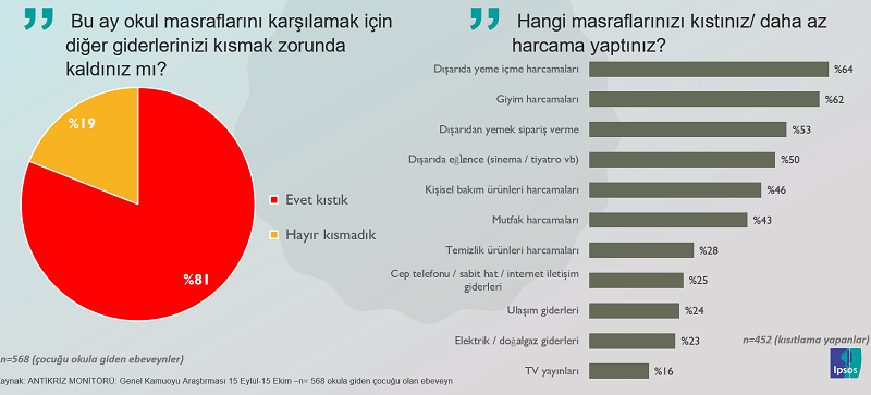Okul masraflarına yetişemeyen ebeveynler kemerde yeni delik arıyor... Okul masraflarına yetişemeyen ebeveynler kemerde yeni delik arıyor...