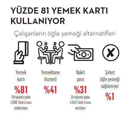 Yemek kartında yeni dönem: Hayır mı şer mi? Yemek kartında yeni dönem: Hayır mı şer mi?