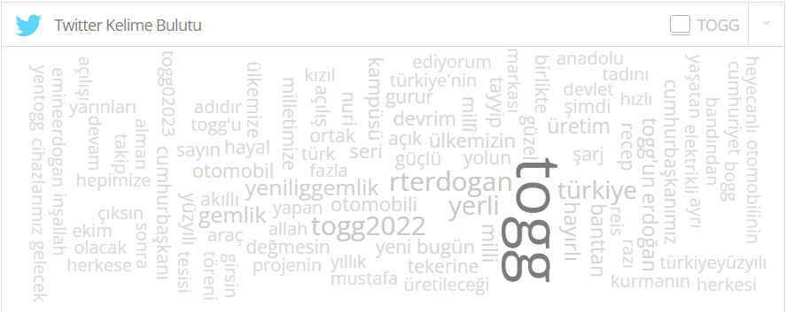 Türk halkı "100 yıllık hayali" TOGG'a puanını verdi... Türk halkı "100 yıllık hayali" TOGG'a puanını verdi...