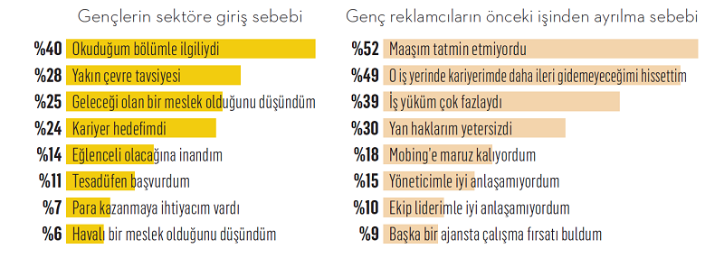 Yetenek krizinde çözüm süreci başladı Yetenek krizinde çözüm süreci başladı