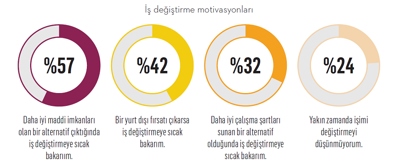Yetenek krizinde çözüm süreci başladı Yetenek krizinde çözüm süreci başladı