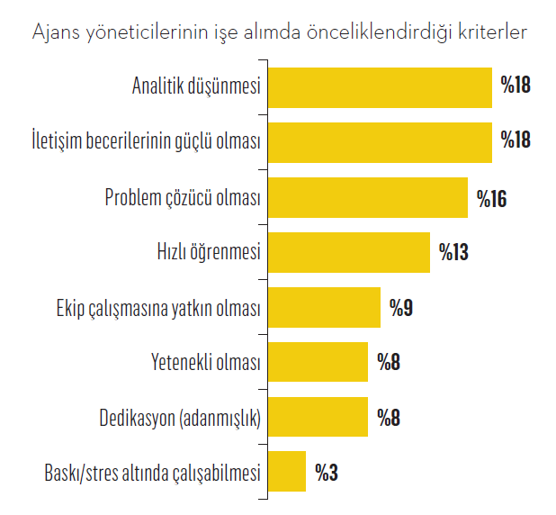 Yetenek krizinde çözüm süreci başladı Yetenek krizinde çözüm süreci başladı