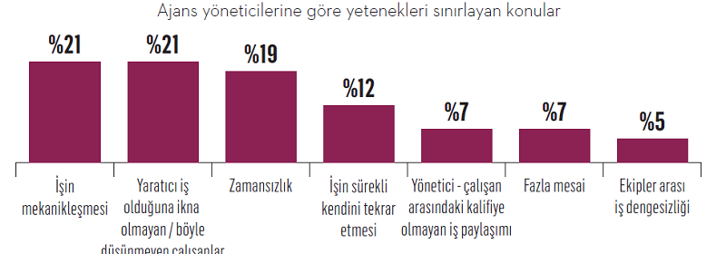 Yetenek krizinde çözüm süreci başladı Yetenek krizinde çözüm süreci başladı
