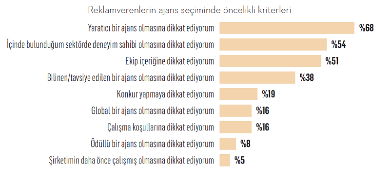 Yetenek krizinde çözüm süreci başladı Yetenek krizinde çözüm süreci başladı