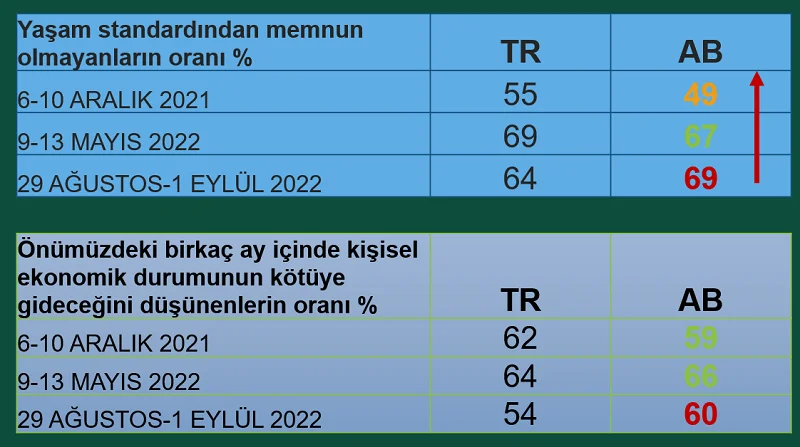 Yoksullaşarak eşitleniyoruz...