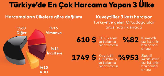 Türkiye'nin turizm karnesi açıklandı! Türkiye'nin turizm karnesi açıklandı!