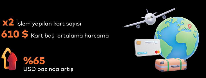Türkiye'nin turizm karnesi açıklandı! Türkiye'nin turizm karnesi açıklandı!