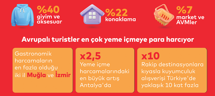Türkiye'nin turizm karnesi açıklandı! Türkiye'nin turizm karnesi açıklandı!