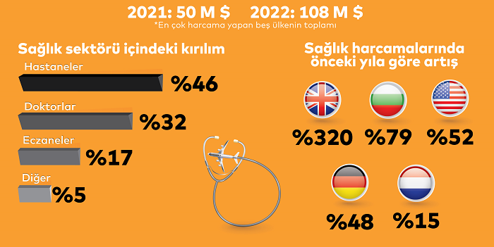 Türkiye'nin turizm karnesi açıklandı! Türkiye'nin turizm karnesi açıklandı!