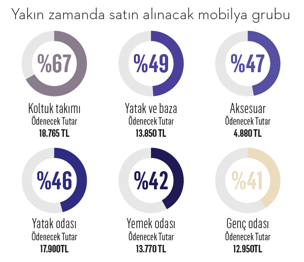 Koltuğun Ömrü Kısaldı! | Marketing Türkiye